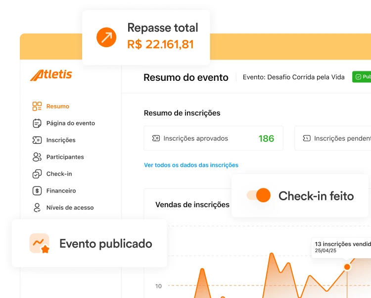 Dashboard completo Atletis